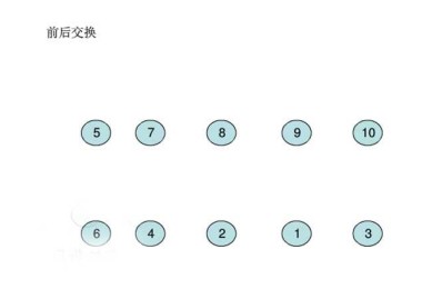 十人舞蹈队形