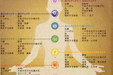 肚皮舞不仅体现外在的性感，还能平衡人体脉轮