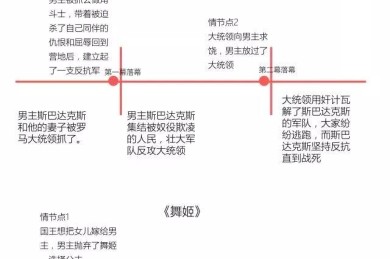 如何欣赏芭蕾？