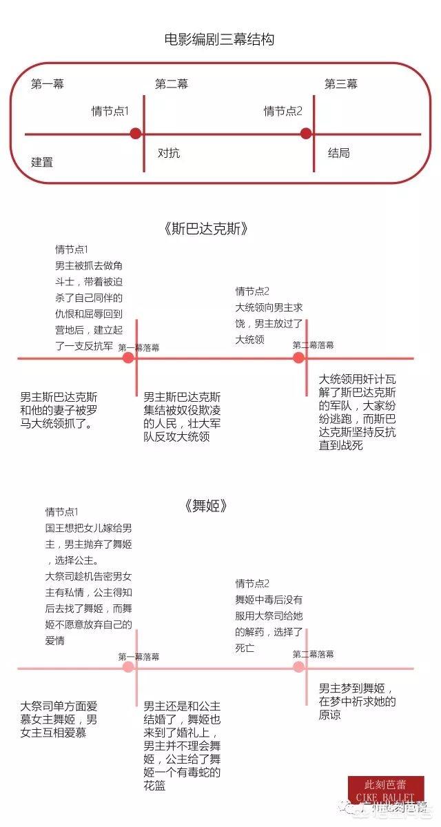 如何欣赏芭蕾？